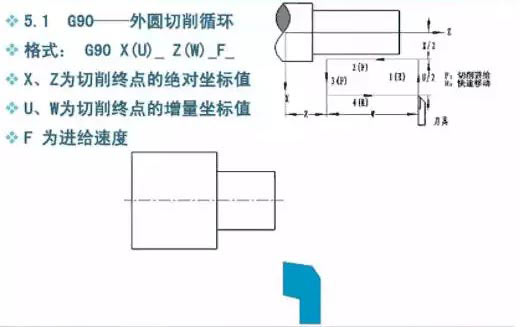 車(chē)銑復(fù)合數(shù)控加工